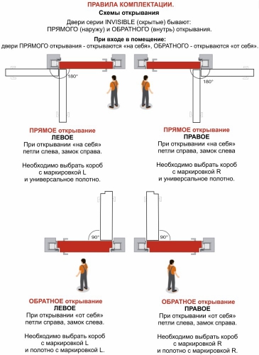 Invisible (прямого открывания) под отделку чёрная ал. кромка с 4-х сторон