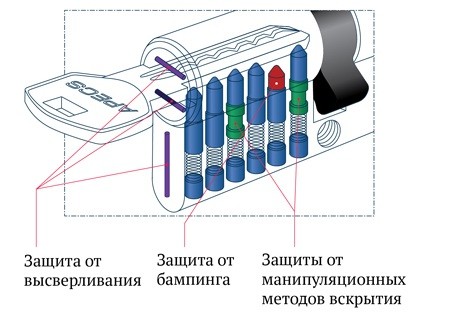 Цилиндр SM-80 Z-С-Ni
